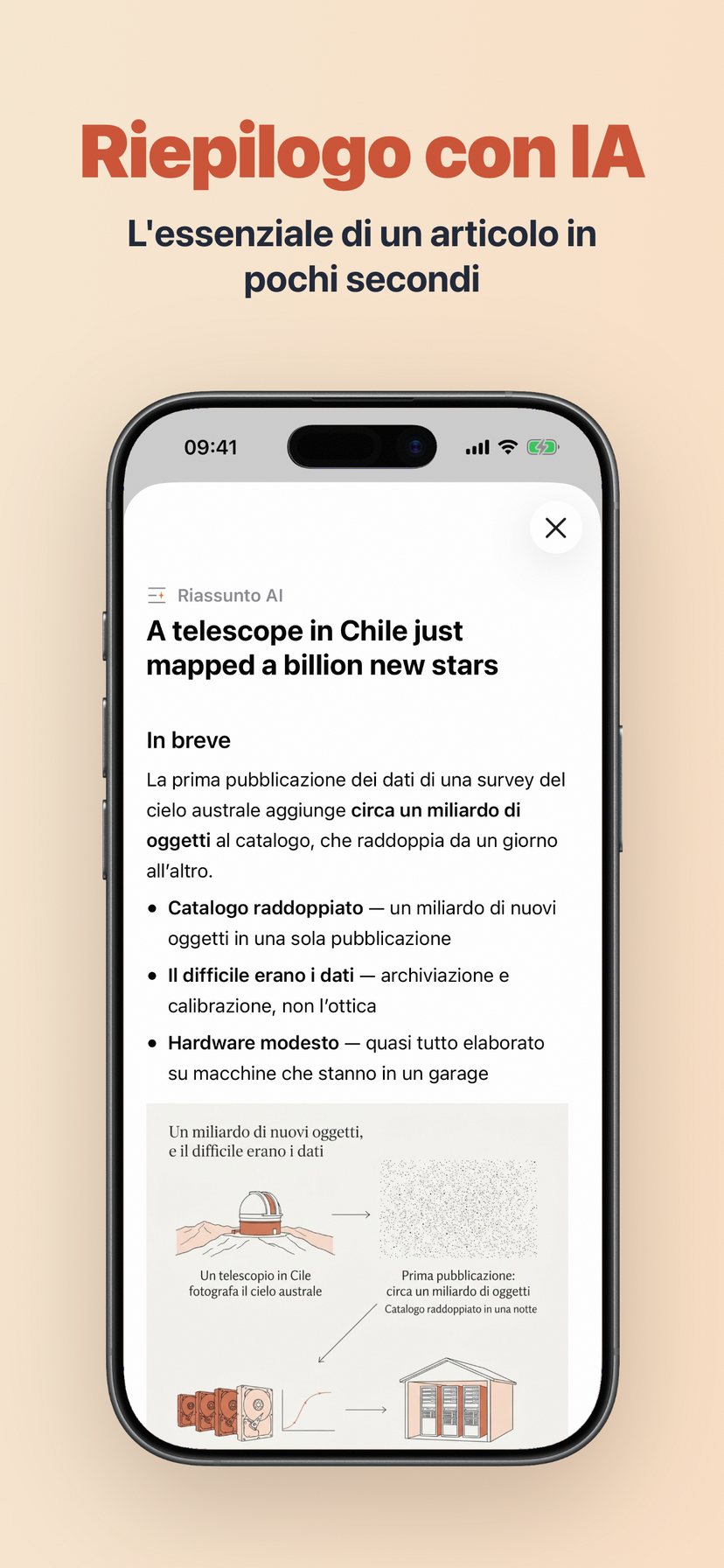 Riepilogo visivo sotto un riassunto AI