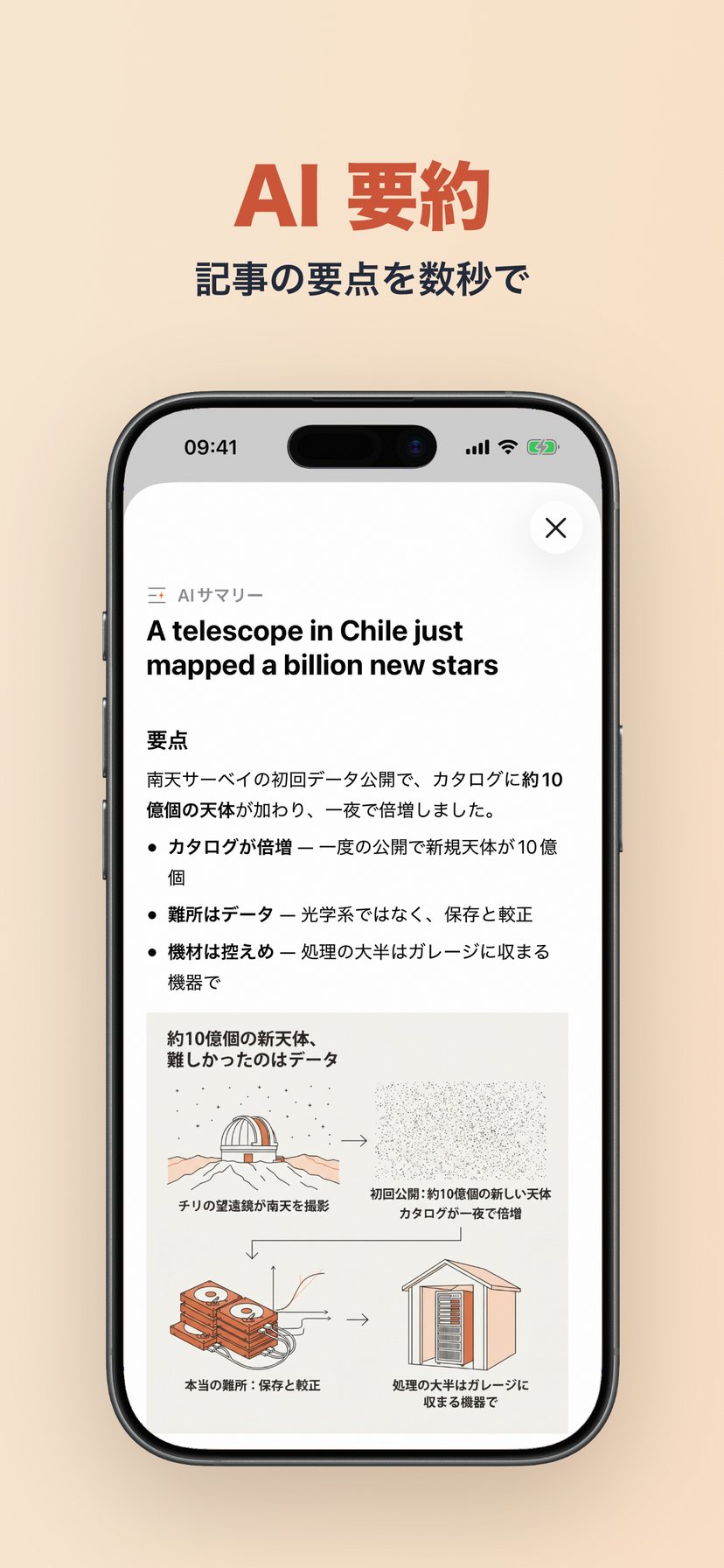 AIサマリーの下に表示される視覚サマリー
