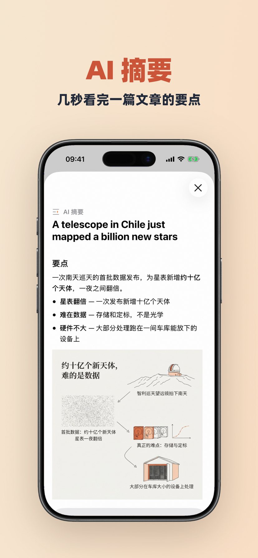 AI 摘要下面的可视化摘要